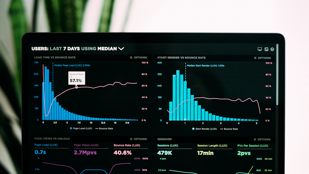 Performance dashboard with charts on a laptop screen